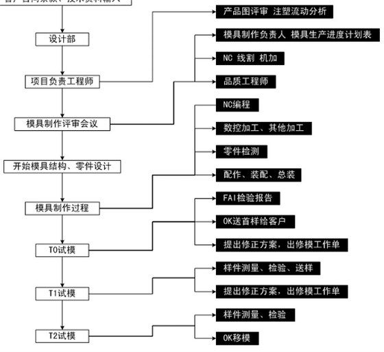 博騰納科技