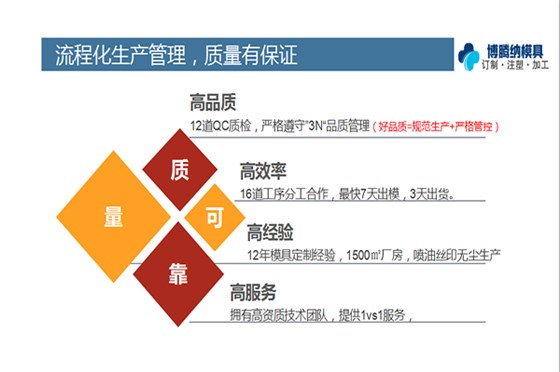 博騰納注塑模具制造廠——12道QC質檢，品質有保障