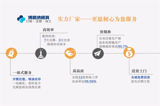 博騰納塑膠模具制造廠——12道QC質(zhì)檢，品質(zhì)有保障