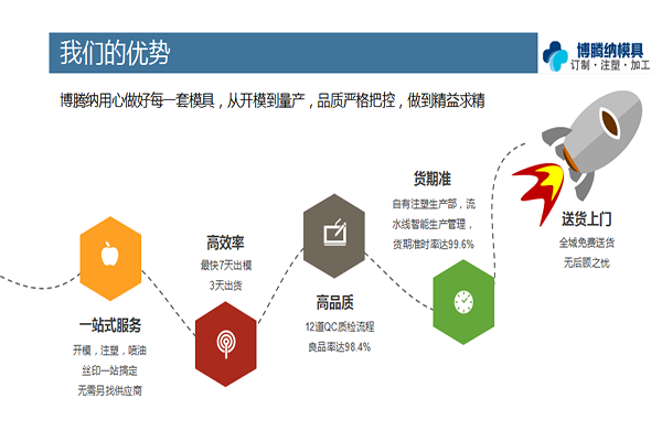 找專業(yè)的塑膠模具加工廠？看看博騰納