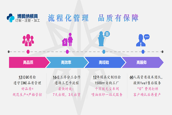 關(guān)于塑膠模具知識——博騰納有更詳細的解答