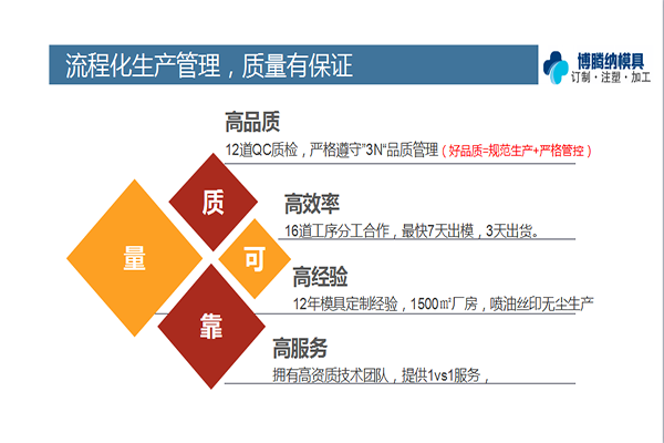 博騰納注塑模具制造廠——12道QC質(zhì)檢，品質(zhì)有保障