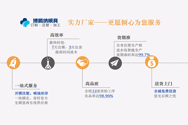 博騰納塑膠模具制造廠——12道QC質(zhì)檢，品質(zhì)有保障